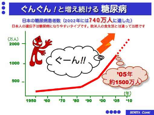 日本臨床 新時代の臨床糖尿病学 上、下新品未使用