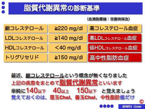 異常 脂質 代謝